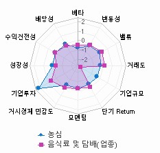 스타일 분석: 자세한 내용은 클릭후 팝업창 참고