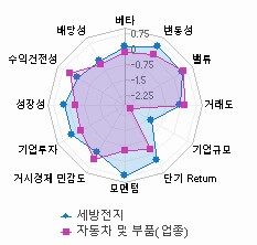 스타일 분석: 자세한 내용은 클릭후 팝업창 참고