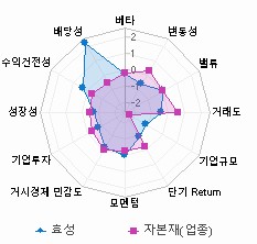 스타일 분석: 자세한 내용은 클릭후 팝업창 참고