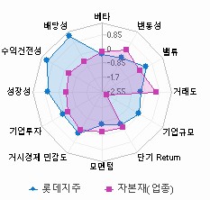 스타일 분석: 자세한 내용은 클릭후 팝업창 참고