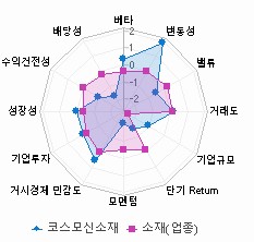 스타일 분석: 자세한 내용은 클릭후 팝업창 참고