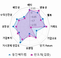 스타일 분석: 자세한 내용은 클릭후 팝업창 참고