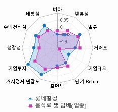 스타일 분석: 자세한 내용은 클릭후 팝업창 참고