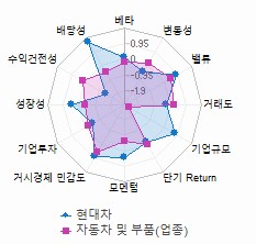 스타일 분석: 자세한 내용은 클릭후 팝업창 참고