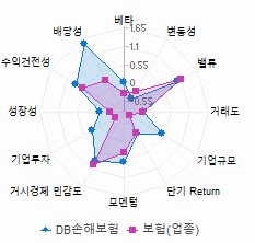 스타일 분석: 자세한 내용은 클릭후 팝업창 참고