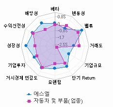 스타일 분석: 자세한 내용은 클릭후 팝업창 참고