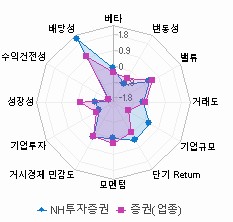 스타일 분석: 자세한 내용은 클릭후 팝업창 참고