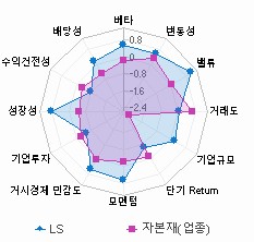 스타일 분석: 자세한 내용은 클릭후 팝업창 참고