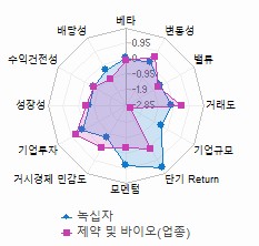 스타일 분석: 자세한 내용은 클릭후 팝업창 참고