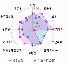 스타일 분석: 자세한 내용은 클릭후 팝업창 참고