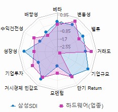 스타일 분석: 자세한 내용은 클릭후 팝업창 참고