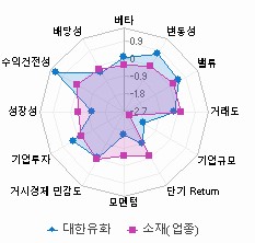 스타일 분석: 자세한 내용은 클릭후 팝업창 참고