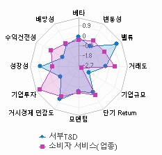 스타일 분석: 자세한 내용은 클릭후 팝업창 참고