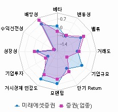 스타일 분석: 자세한 내용은 클릭후 팝업창 참고