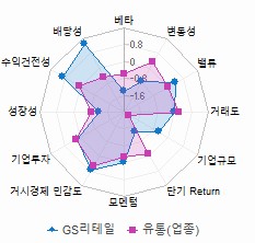 스타일 분석: 자세한 내용은 클릭후 팝업창 참고