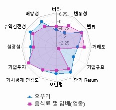 스타일 분석: 자세한 내용은 클릭후 팝업창 참고