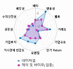 스타일 분석: 자세한 내용은 클릭후 팝업창 참고