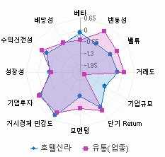 스타일 분석: 자세한 내용은 클릭후 팝업창 참고