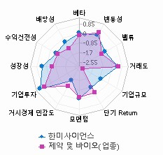 스타일 분석: 자세한 내용은 클릭후 팝업창 참고