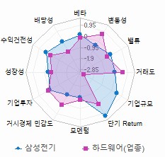 스타일 분석: 자세한 내용은 클릭후 팝업창 참고