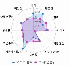 스타일 분석: 자세한 내용은 클릭후 팝업창 참고