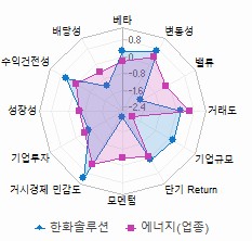 스타일 분석: 자세한 내용은 클릭후 팝업창 참고