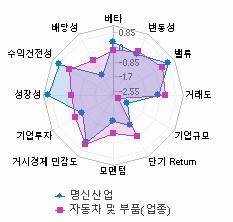 스타일 분석: 자세한 내용은 클릭후 팝업창 참고