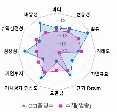 스타일 분석: 자세한 내용은 클릭후 팝업창 참고