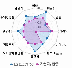 스타일 분석: 자세한 내용은 클릭후 팝업창 참고