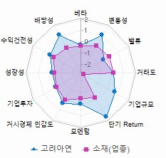 스타일 분석: 자세한 내용은 클릭후 팝업창 참고