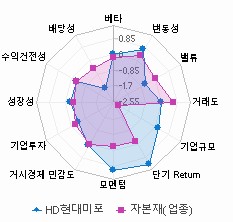 스타일 분석: 자세한 내용은 클릭후 팝업창 참고