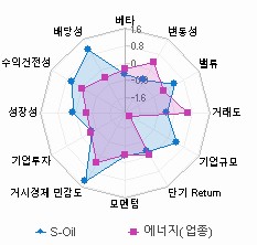 스타일 분석: 자세한 내용은 클릭후 팝업창 참고