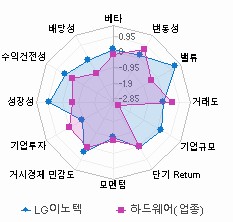 스타일 분석: 자세한 내용은 클릭후 팝업창 참고