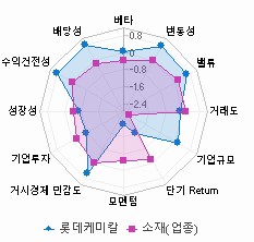 스타일 분석: 자세한 내용은 클릭후 팝업창 참고