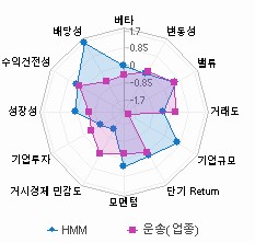 스타일 분석: 자세한 내용은 클릭후 팝업창 참고