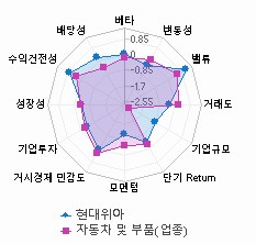 스타일 분석: 자세한 내용은 클릭후 팝업창 참고