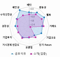 스타일 분석: 자세한 내용은 클릭후 팝업창 참고