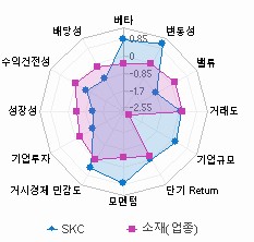 스타일 분석: 자세한 내용은 클릭후 팝업창 참고