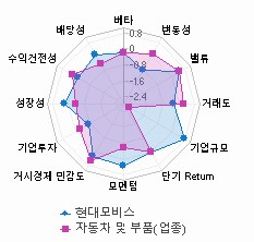 스타일 분석: 자세한 내용은 클릭후 팝업창 참고