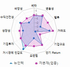 스타일 분석: 자세한 내용은 클릭후 팝업창 참고