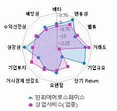 스타일 분석: 자세한 내용은 클릭후 팝업창 참고