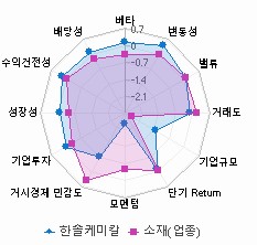 스타일 분석: 자세한 내용은 클릭후 팝업창 참고