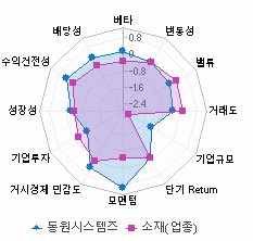 스타일 분석: 자세한 내용은 클릭후 팝업창 참고