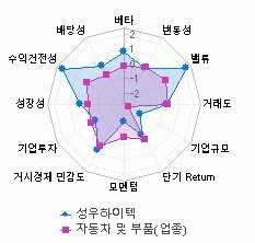 스타일 분석: 자세한 내용은 클릭후 팝업창 참고