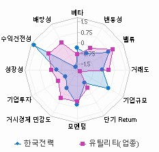 스타일 분석: 자세한 내용은 클릭후 팝업창 참고