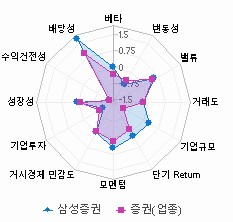 스타일 분석: 자세한 내용은 클릭후 팝업창 참고