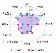 스타일 분석: 자세한 내용은 클릭후 팝업창 참고