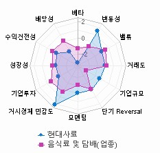 스타일 분석: 자세한 내용은 클릭후 팝업창 참고