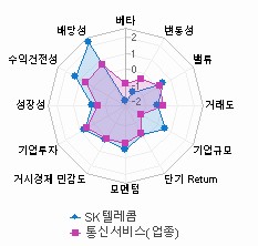 스타일 분석: 자세한 내용은 클릭후 팝업창 참고