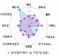 스타일 분석: 자세한 내용은 클릭후 팝업창 참고